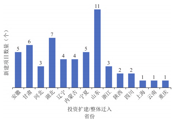 6个新农药获批登记，江苏农药产业现状与发展对策