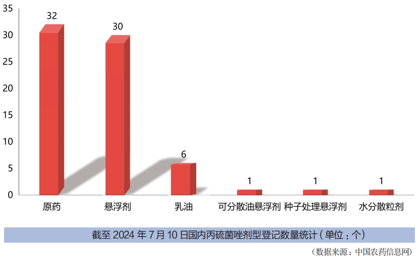 丙硫菌唑，正式迎来爆发周期